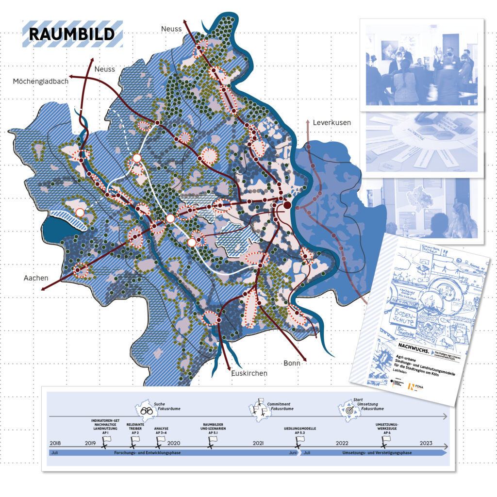 "Nachwuchs"- Nachhaltiges agri-urbanes Zusammenwachsen, Stadtregion Köln - Bild 1